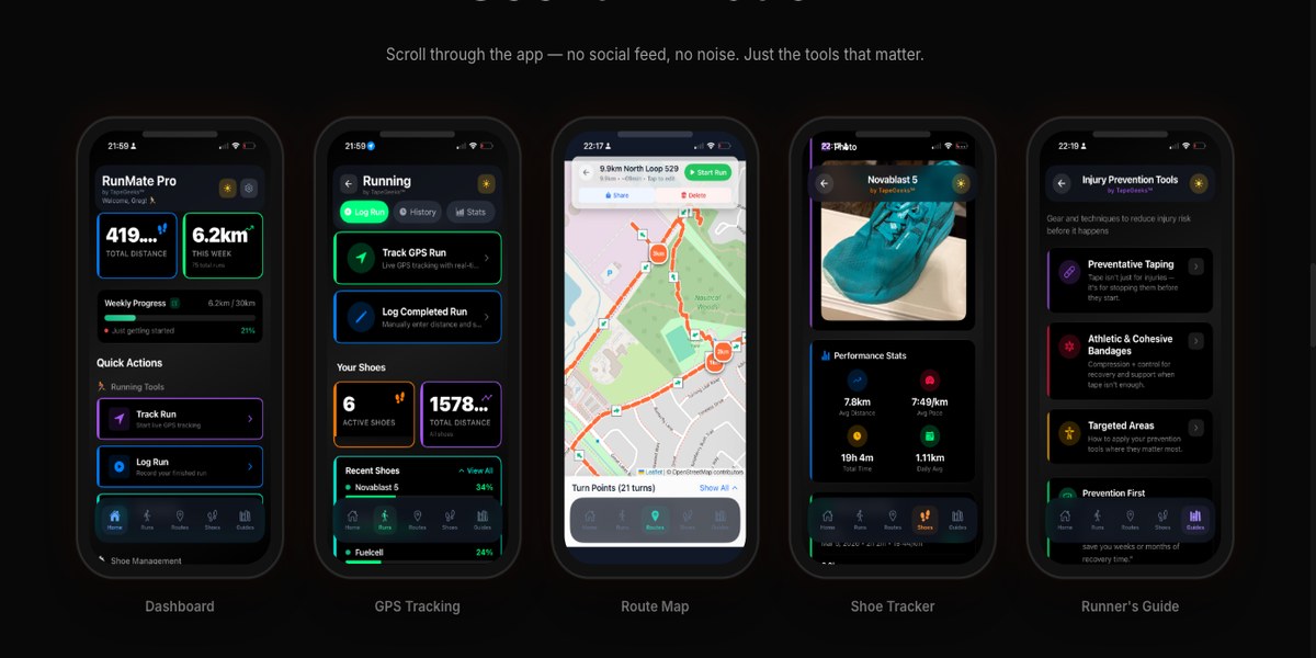 RunMate Pro app screens showing Dashboard, GPS Tracking, Route Map, Shoe Tracker, and Runner's Guide